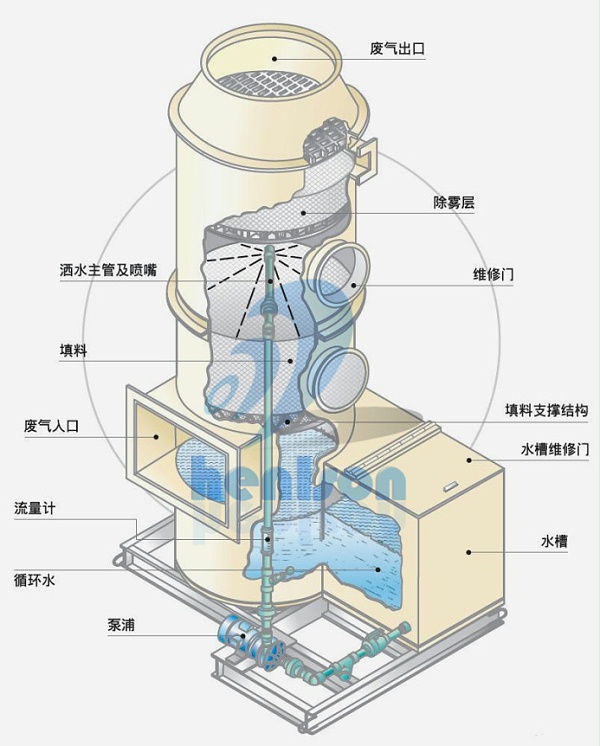 恒尔森环保设备