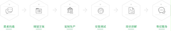 恒尔森环保设备