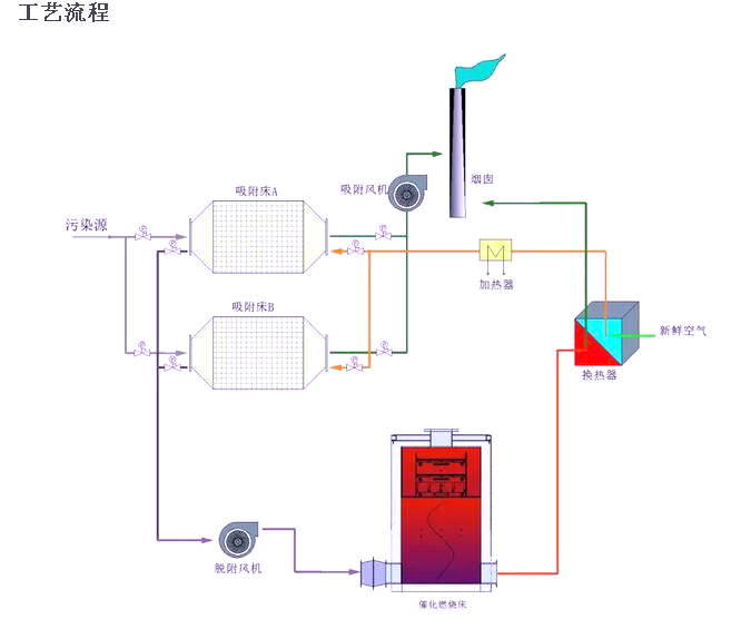 影响活性炭吸附脱附效果的原因及分析
