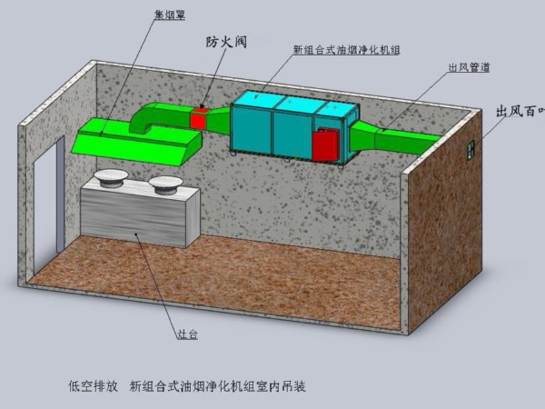 HS-YJ-D油烟净化