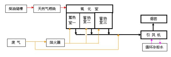 分析沸石转轮吸附浓缩系统常见问题